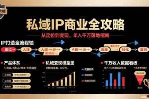 （15858期）私域IP商业全攻略，从定位到变现，年入千万落地指南