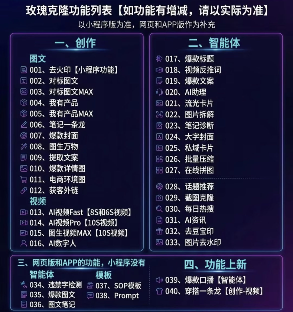 (18951期)玫瑰ai克隆,一键爆款ai神器,自媒体的必备工具,50多个功能,详细教程 (18951期)玫瑰ai克隆,一键爆款ai神器,自媒体的必备工具,50多个功能,详细教程